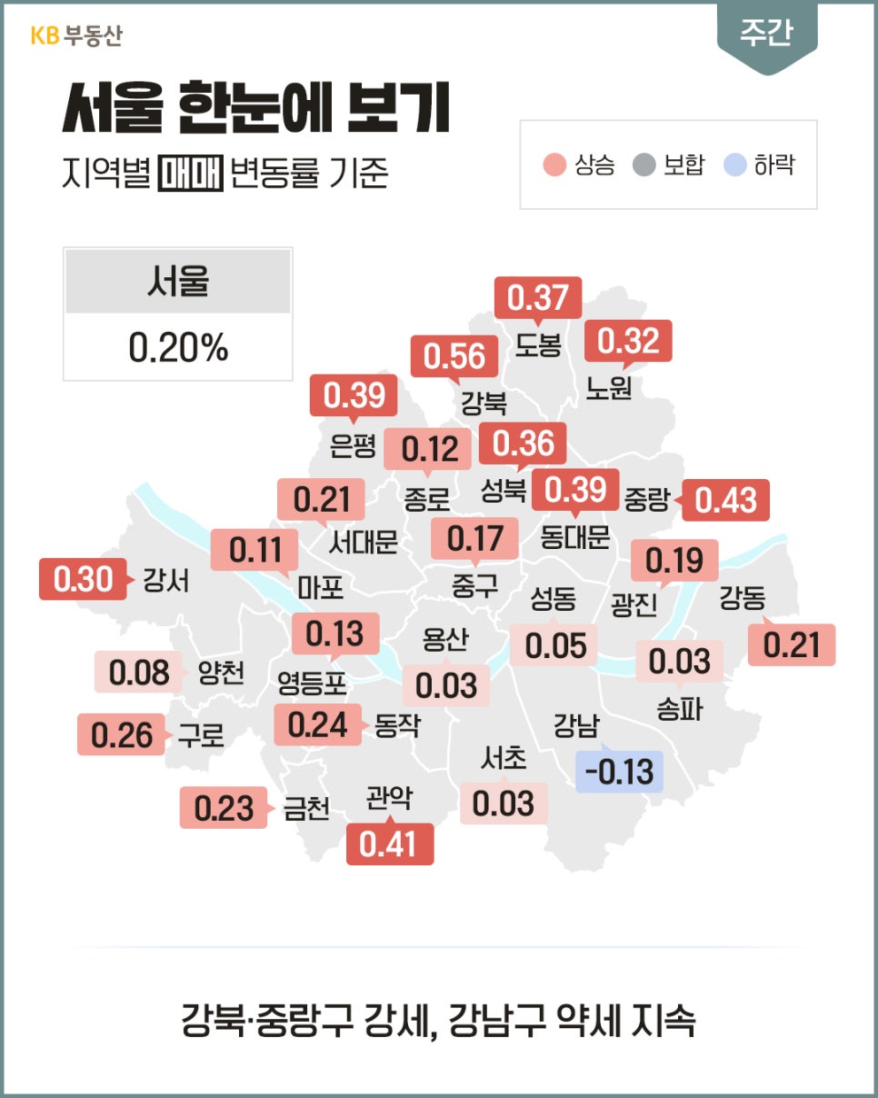 '서울 아파트 매매가격은 0.23% 상승했으며 종로구와 동대문구, 강서구 등 자치구별 상승률'을 지도에 나타낸 자료다.