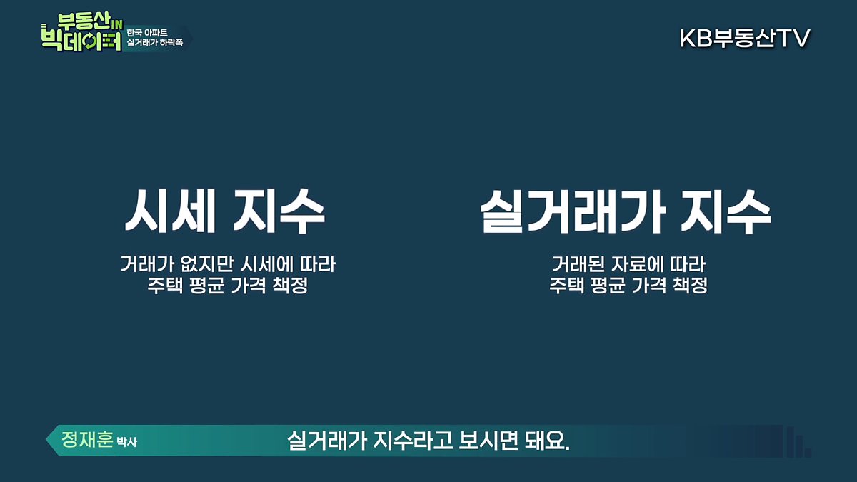 파란색 배경에 시세지수와 실거래가 지수에 대한 설명이 나와있음, '시세지수'는 거래가 없지만 시세에 따라 주택 평균 가격을 책정하고, '실거래지수'는 거래된 자료에 따라 주택 평균 가격을 책정함.