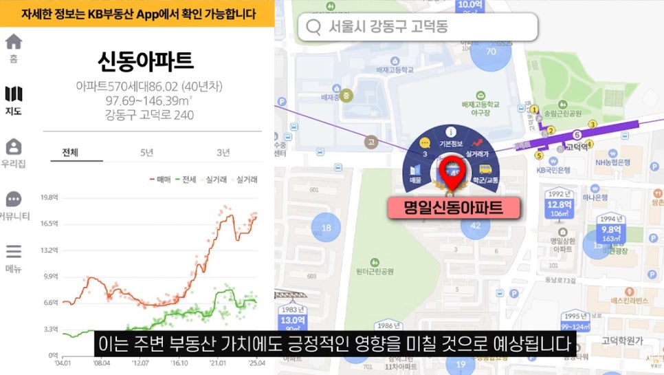 'KB부동산 앱'을 통해 신동아파트 기본정보, '실거래가' 등을 확인하는 모습이다.