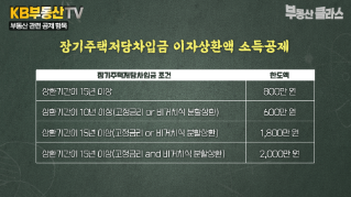 5월 종합소득세 신고의 달, 아는 만큼 줄인다! 합법적으로 절세하는 법