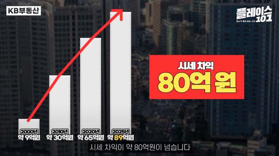 '유재석'이 2000년대 초 9억원에 구입한 '압구정' 현대2차 아파트가 2025년 89억원에 달하는 시세를 기록했다는 내용을 그래프로 정리했다.