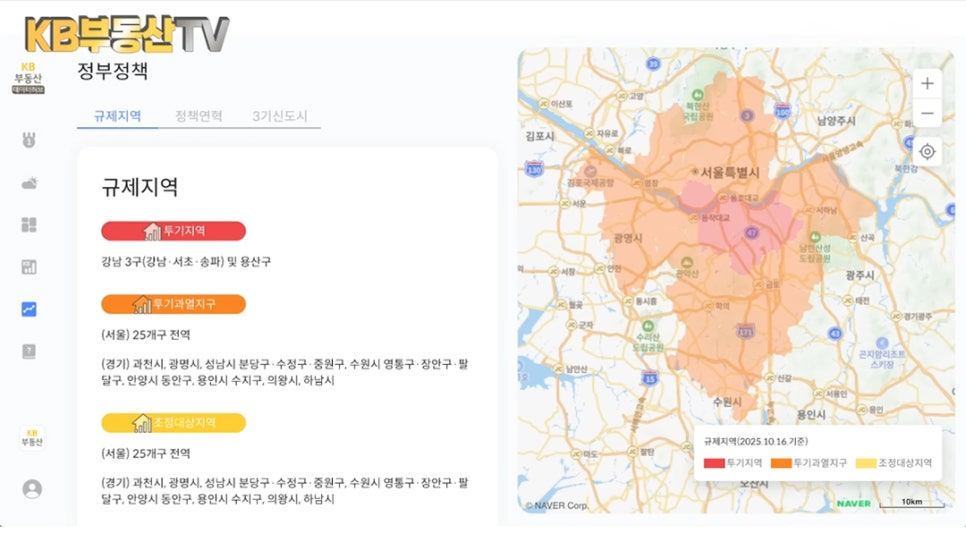'KB부동산'에서 제공하는 정부정책에 대한 설명이다. 규제지역, 투기지역, 투기과열지구, 조정대상지역을 지도에 표시하였다.