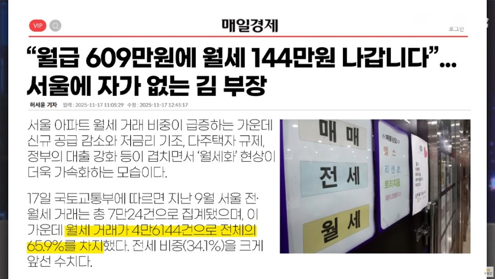 매일경제 신문 기사 화면으로, '월급 609만원에 월세 144만원 나갑니다'라는 제목 아래 서울  아파트 월세 거래 비중이 급증하는 현상을 보도하고 있다. 9월 서울 전월세 거래 중 월세 거래가  4만6144건으로 전체의 65.9%를 차지했으며, 전세 비중(34.1%)을 크게 앞선다고 설명하는 내용이 하이라이트 되어 있다.