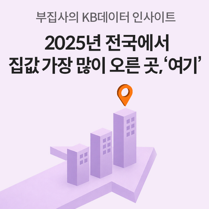 부집사의 KB데이터 인사이트. 2025년 전국에서 '집값' 가장 많이 오른 곳, '여기'라는 제목과 우상향 화살표 및 건물 3개의 이미지가 위치해 있습니다.