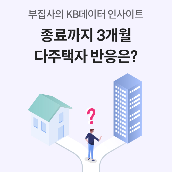 '부집사의 KB데이터 인사이트'라는 문구와 함께 '종료까지 3개월, 다주택자 반응은?'이라는 큰 제목이 적혀 있습니다. 갈림길에 선 남성이 집과 빌딩 사이에서 고민하는 삽화가 포함되어 있습니다.