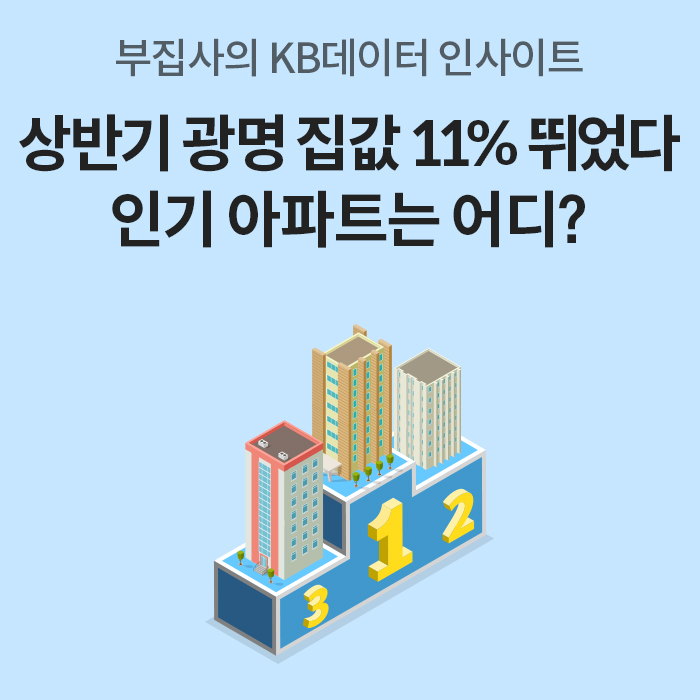 하늘색 배경에 '상반기 광명 집값 11% 뛰었다 인기 아파트는 어디?'라는 문구가 크게 적혀 있다. 하단에는 1, 2, 3위 시상대 위에 입체적인 아파트 건물이 세워져 있는 일러스트가 그려져 있다.