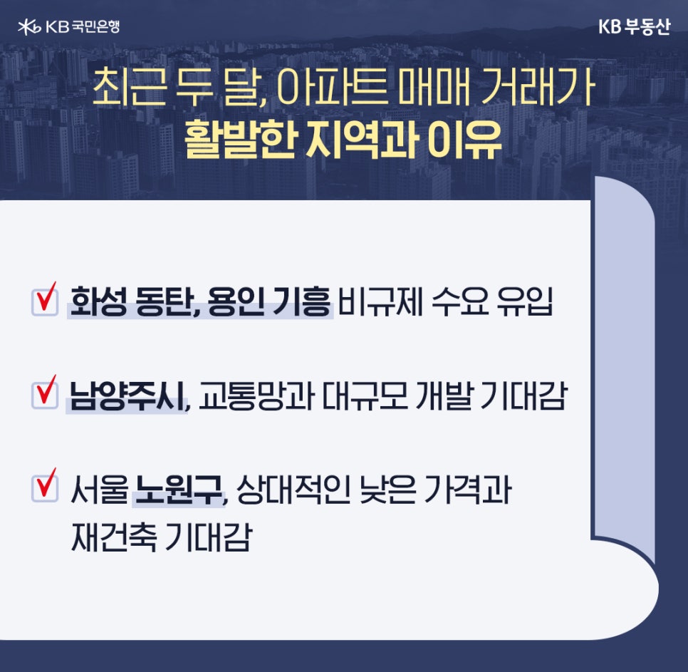 최근 두 달간 아파트 매매 거래가 활발한 지역의 이유로 '화성 동탄 및 용인 기흥의 비규제 수요, 남양주시의 교통망 개발 기대감, 서울 노원구의 낮은 가격과 재건축 기대감'이 안내되어 있다.