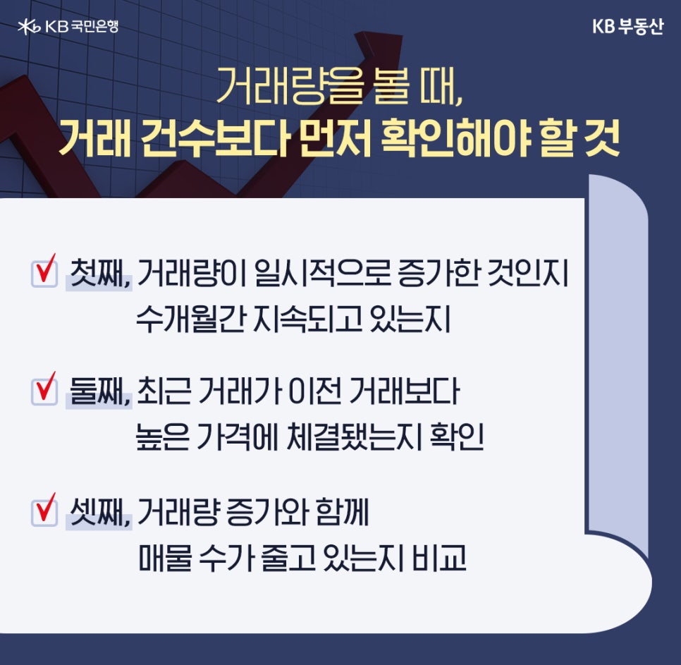 거래량을 볼 때 확인해야 할 세 가지 사항으로 '거래량 지속성 여부, 최근 거래의 가격 상승 여부, 거래량 증가 시 매물 수 감소 여부를 체크리스트 형태로 설명'하고 있다.