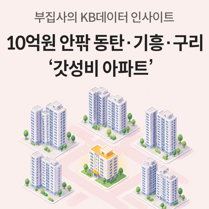 부집사의 KB데이터 인사이트 콘텐츠 메인 이미지로, '10억원 안팎 동탄·기흥·구리 갓성비 아파트'라는 제목 문구와 함께 여러 동의 아파트 건물이 노란색 포인트를 중심으로 그래픽으로 배치되어 있다.
