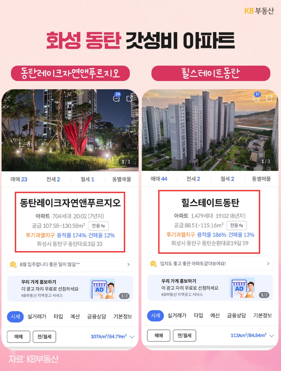 화성 동탄의 갓성비 아파트인 '동탄레이크자연앤푸르지오'와 '힐스테이트동탄'의 단지 전경 사진, 세대수, 준공년도, 면적 등 상세 정보를 비교하여 보여주는 KB부동산 화면이다.