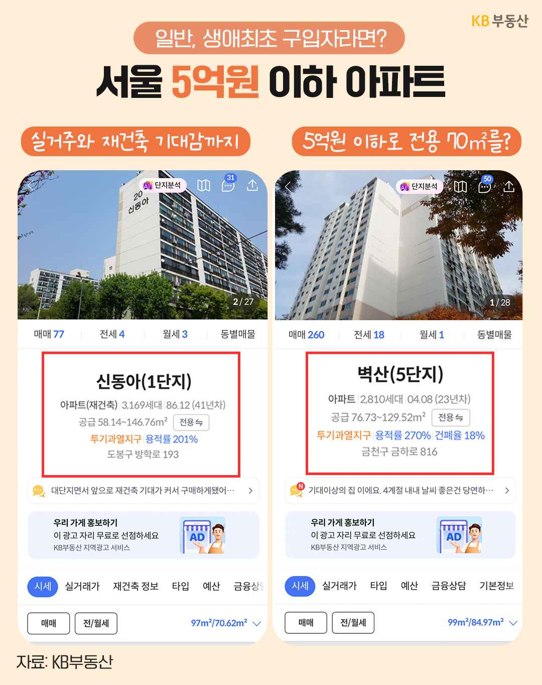 '일반 및 생애최초 구입자를 위한 서울 5억원 이하 아파트 추천 정보'다. 도봉구 방학동 신동아 1단지와 금천구 시흥동 벽산 5단지의 단지 정보 및 전경 사진이 비교되어 나타나 있다.
