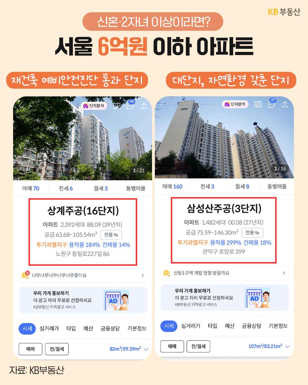'신혼부부 및 2자녀 이상 가구를 위한 서울 6억원 이하 추천 아파트' 정보다. 재건축 예비안전진단을 통과한 상계주공 16단지와 자연환경을 갖춘 삼성산주공 3단지 정보가 함께 제시되어 있다.