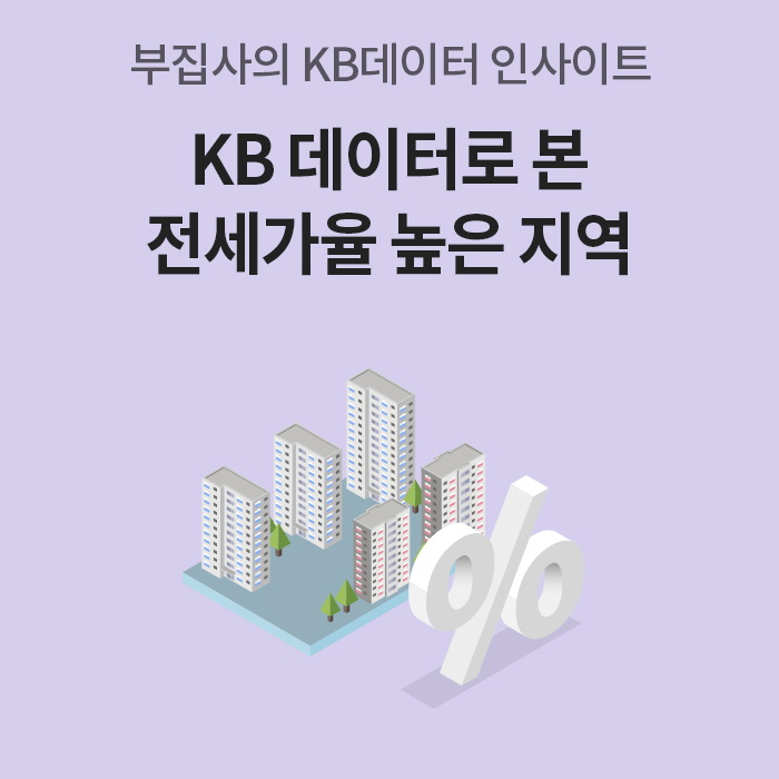 보라색 배경에 'KB 데이터로 본 전세가율 높은 지역'이라는 글자가 적혀 있다. 아파트 단지 그래픽과 대형 퍼센트 기호 모형이 배치되어 있다.