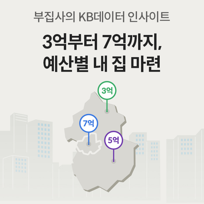 '부집사의 KB데이터 인사이트를 소개'하며, 3억부터 7억까지 예산별 내 집 마련을 주제로 수도권 지도 위에 3억, 5억, 7억 위치 핀을 표시한 그래픽 이미지이다.