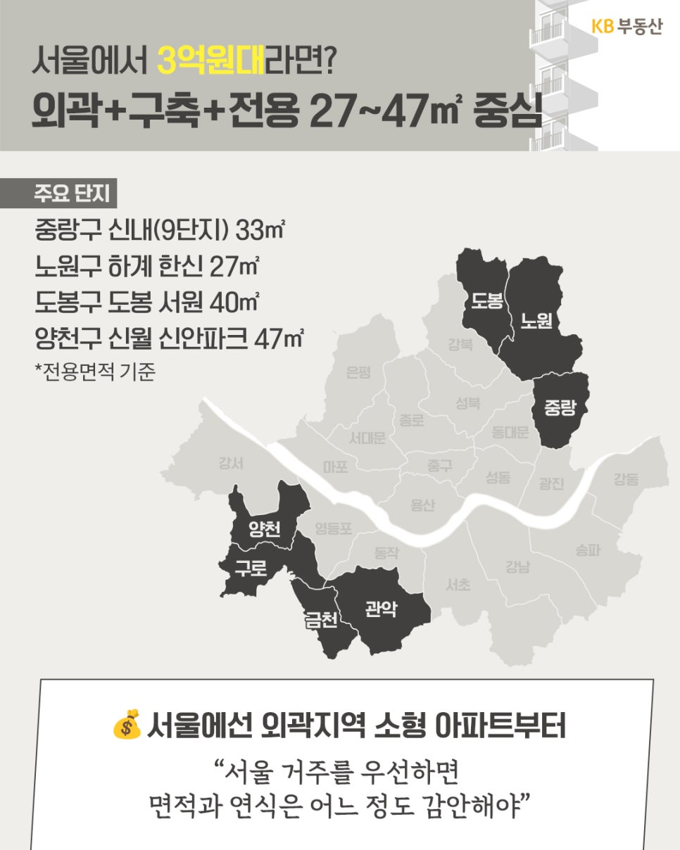 '서울에서 3억 원대로 매수 가능한 외곽 지역 구축 소형 아파트 주요 단지와 해당 구 위치가 표시'된 지도 이미지이다.