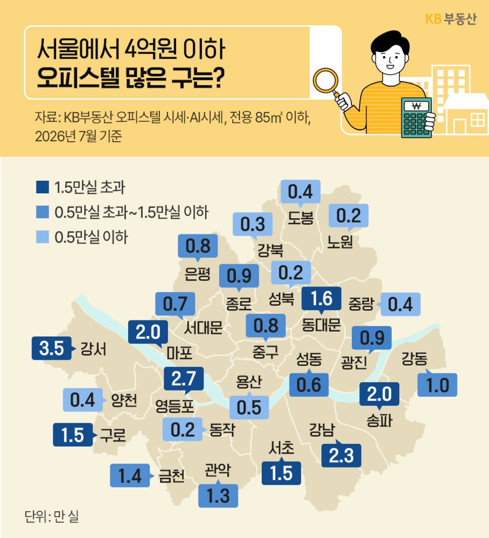서울시 지도에 '구별 4억 원 이하 오피스텔 실수를 표시해, 어느 지역에 오피스텔이 많이 분포하는지 비교'해서 보여주는 내용이다.