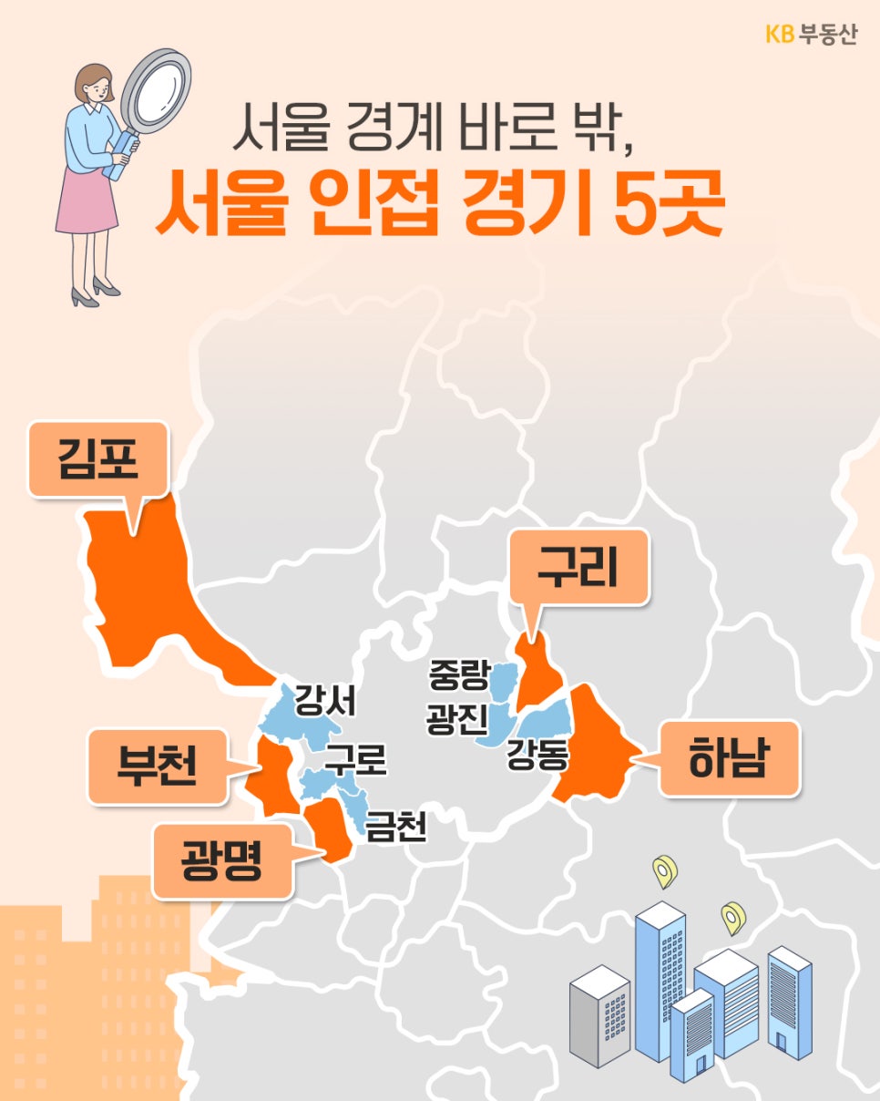 '서울 인접 경기 지역인 김포·부천·광명·하남·구리를 주황색으로 표시한 지도'다. 서울의 강서·구로·금천·강동·중랑·광진은 파란색으로 표시해 경계를 맞댄 지역들의 위치를 보여준다.