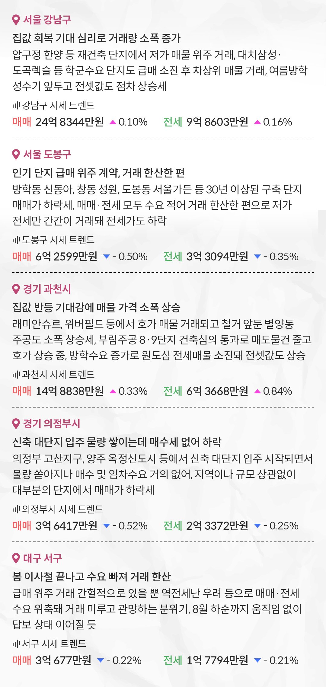 '강남구', '도봉구', '과천시', '의정부시'에 대한 정보를 알려줌.