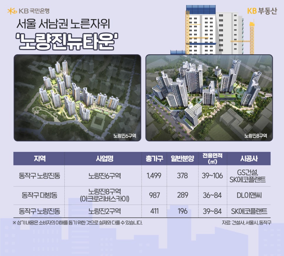 '노량진뉴타운' 3지역에 대한 정보를 표로 정리했다.