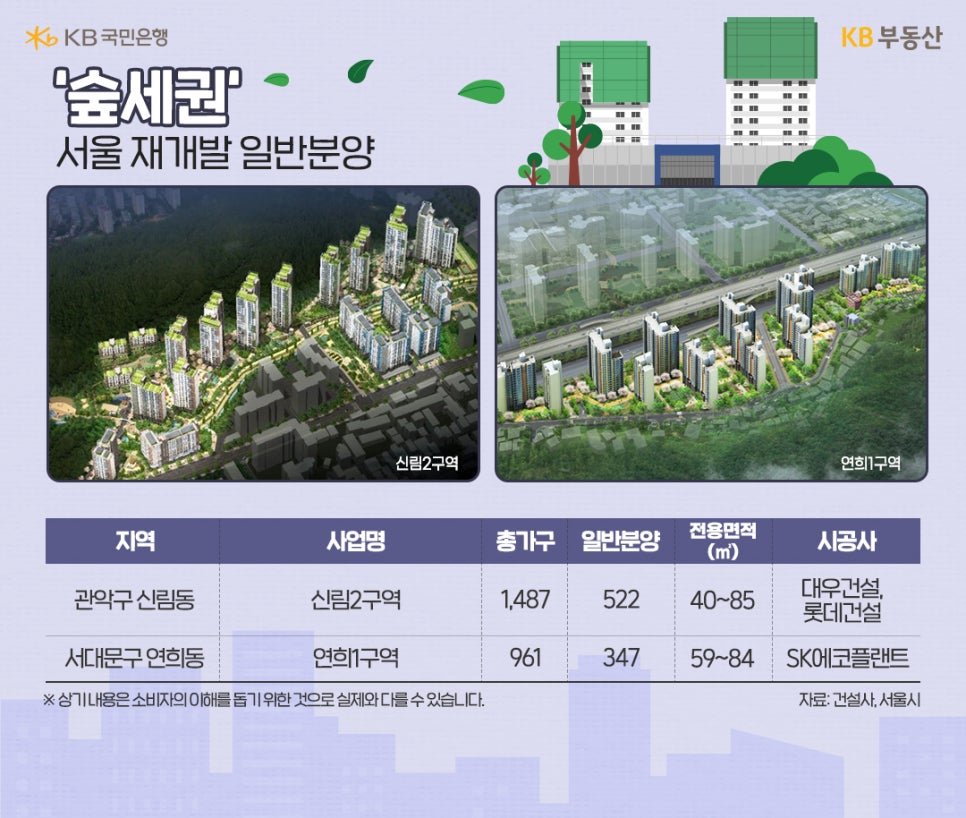 '서울' '숲세권' '재개발' 일반분양 2지역 정보를 표로 정리했다.