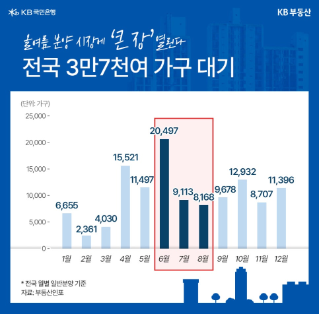 대선 끝나고 미뤘던 분양 풀린다… 올여름 알짜 분양은 ‘여기’