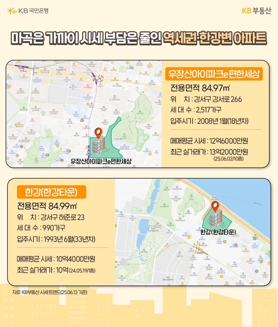 지하철 5호선 '우장산역' 인근 '역세권 단지'인 우장산아이파크e편한세상과 한강(한강타운)의 위치, 면적, 세대수, 시세 등의 정보를 보여주고 있다.