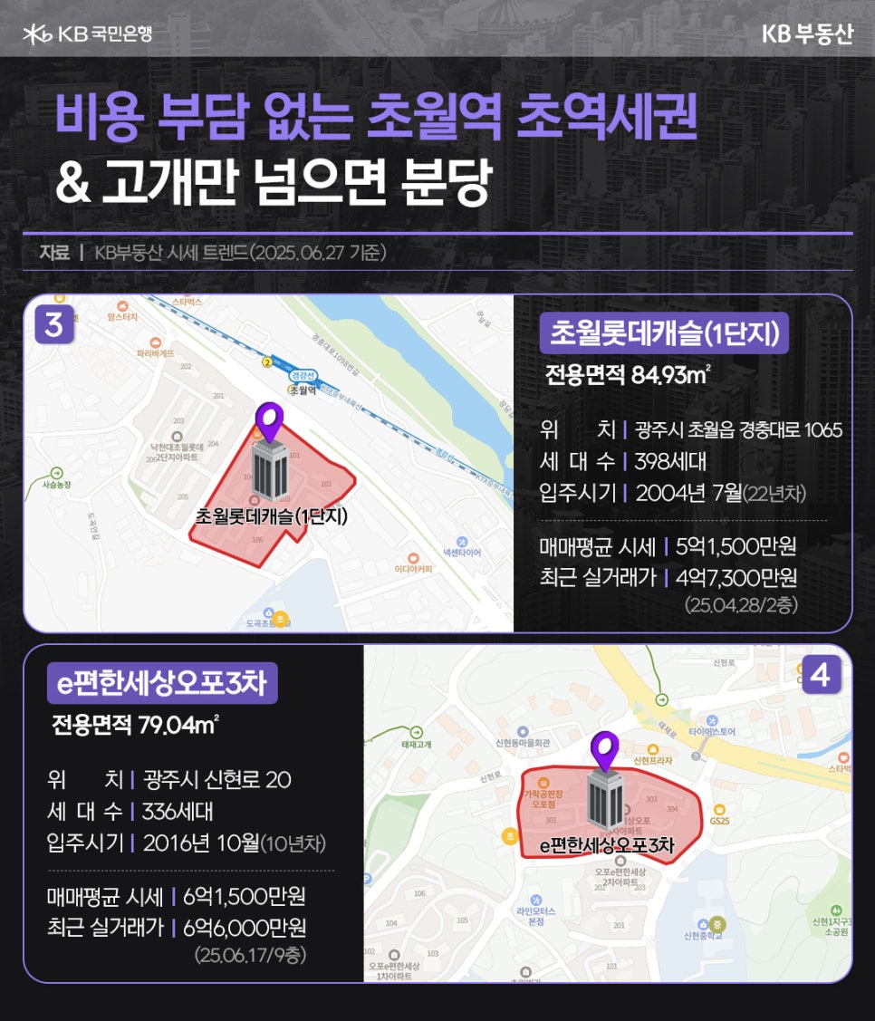 '초월역' '초역세권 아파트' 단지인 초월롯데캐슬과 e편한세상오포3차의 위치, 세대수, 입주시기, 시세, 실거래가와 지도를 보여주고 있다.