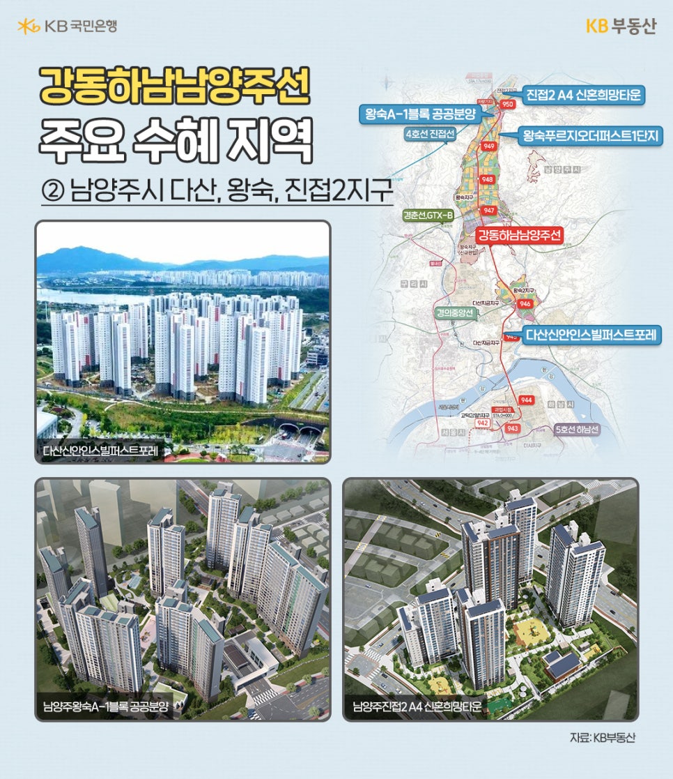 '강동하남남양주선 주요 수혜 지역. ➁ 남양주시 다산, 왕숙, 진접2지구'. 오른쪽 위 지도에는 다산신안인스빌퍼스트포레, 남양주왕숙A-1블록 공공분양, 남양주진접2 A4 신혼희망타운, 왕숙푸르지오더퍼스트1단지 등이 표시되어있다. 왼쪽 위에는 다산신안인스빌퍼스트포레 아파트 단지 사진이다. 왼쪽 아래에는 남양주완숙A-1블록 공공분양, 오른쪽 아래에는 남양주진점2 A4 신혼희망타운 아파트 조감도가 배치되어있다.