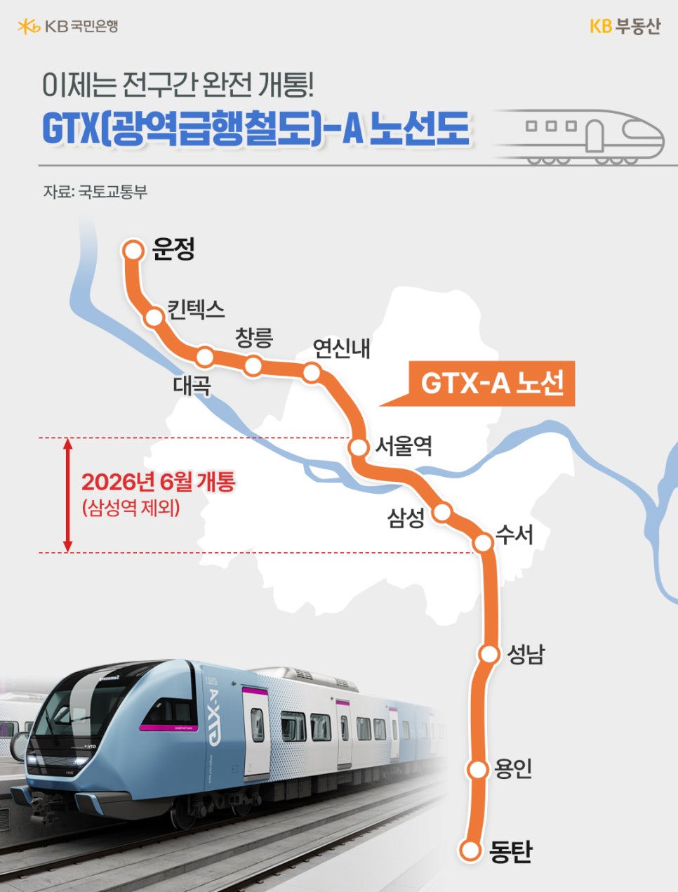 이제는 전구간 완전개통! 'GTX'(광역급행철도)-A '노선도'라는 제목과 운정에서 동탄까지의 GTX-A 노선을 지도위에 표시되어 있으며, 열차 이미지가 아래 위치해 있습니다.