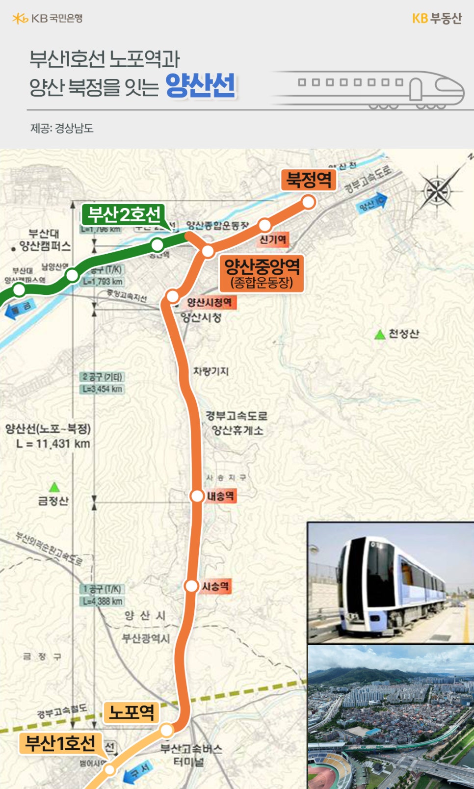 부산 1호선 노포역과 양산 북정을 잇는 '양산선'이라는 제목과 부산 1호선과 부산 2호선이 연결되는 양산중앙역 등의 노선을 지도위에서 보여주고 있으며, 해당 열차 사진과 전경을 촬영한 사진을 보여주고 있습니다.