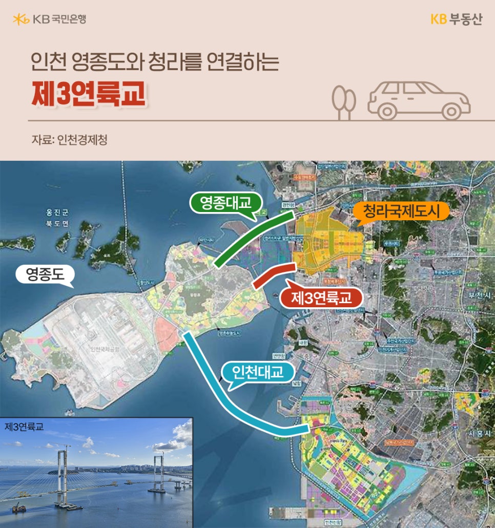 인천 영종도와 청라를 연결하는 '제3연륙교'이라는 제목과 청라국제도시,  영종대교, 제3연륙교, 인천대교, 영종도를 한눈에 볼 수 있는 지도,  제3연륙교 사진을 보여주고 있습니다.