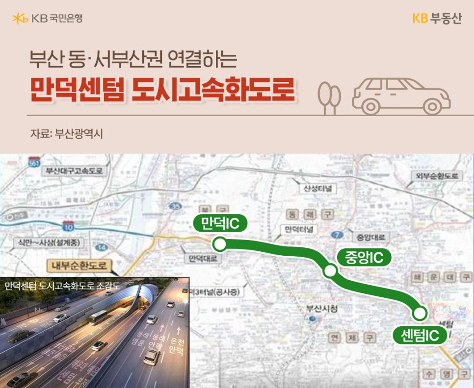 부산 동-서부산권 연결하는 '만덕센텀 도시고속화도로'라는 제목과 만덕IC, 중앙IC, 센텀IC를 연결하는 도로를 지도위에 표기했고 만덕센텀 도시고속화도로 조감도를 보여주고 있습니다.