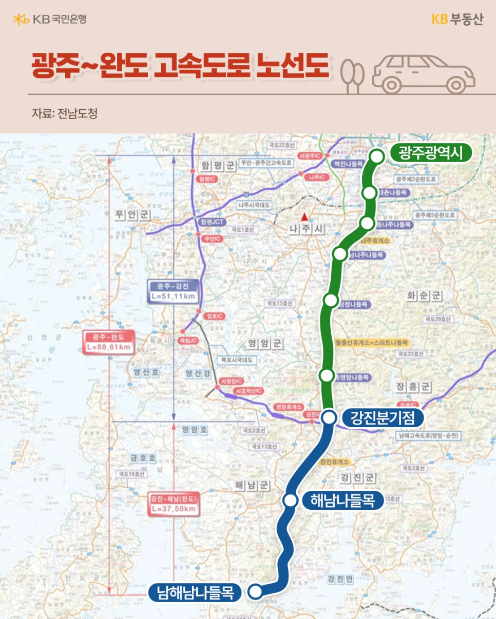 '광주'~완도 '고속도로' 노선도라는 제목과 광주광역시에서 강진분기점, 해남나들목, 남해남나들목을 연결하는 도로의 모습을 지도위에 표기했습니다.