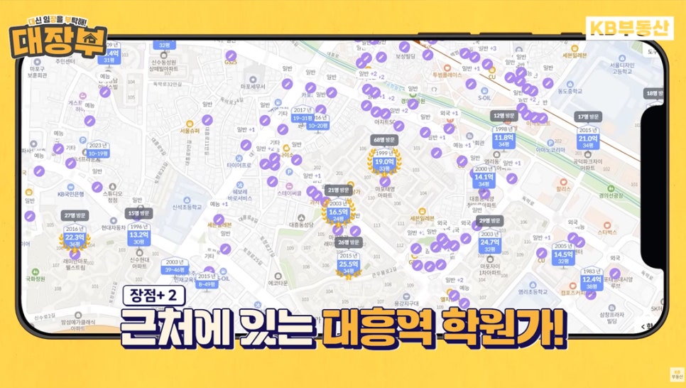 노란색 배경 위에 스마트폰 화면 형태로 구성된 지도 이미지이다. 지도에는 '서울 마포구 대흥역 일대'가 보이며 보라색 원형 아이콘으로 '학원 위치가 다수 표시'되어 있다.