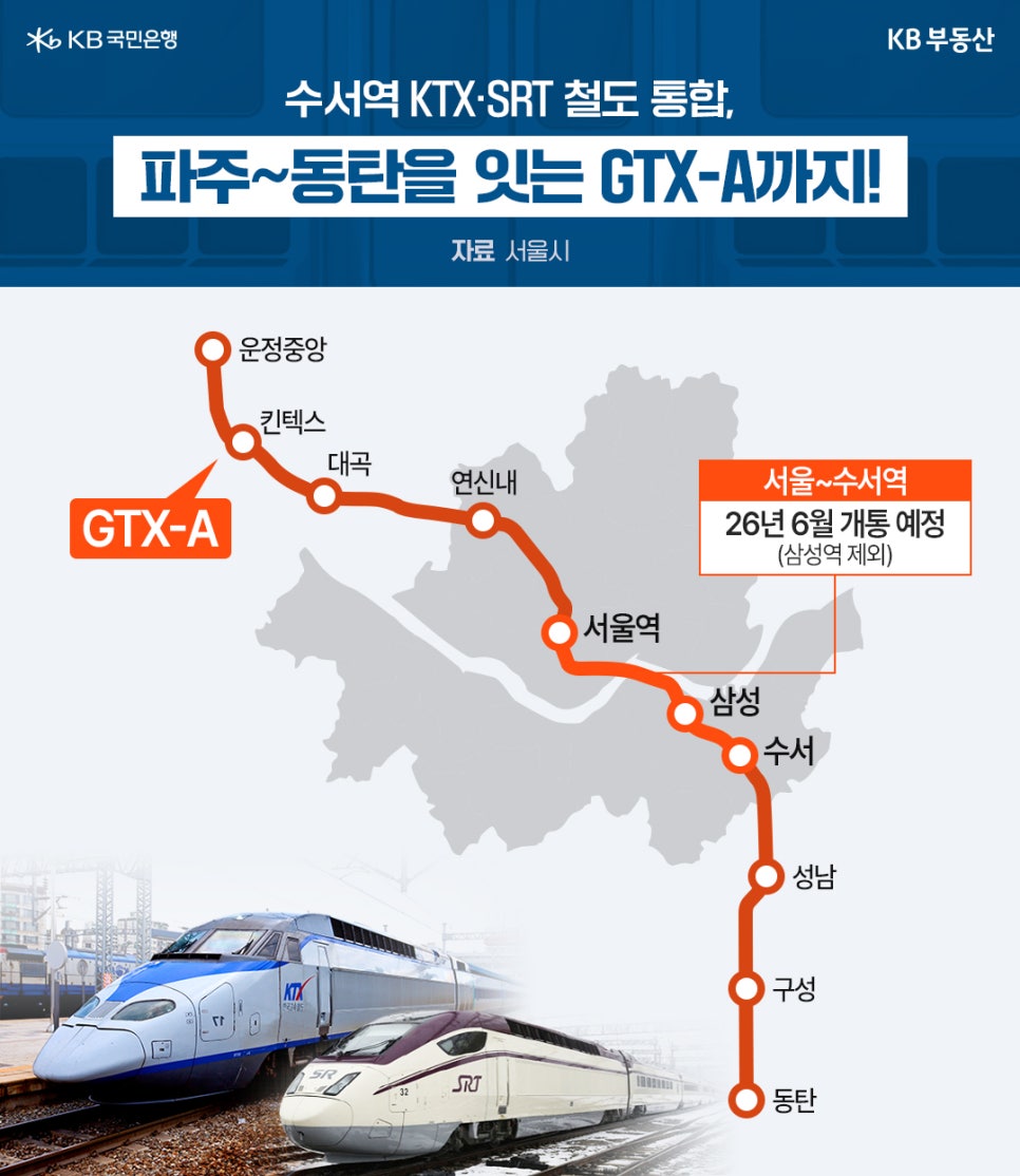 '수서역의 KTX·SRT 통합 및 GTX-A 노선도를 보여주는 자료'입니다. 운정중앙에서 동탄을 잇는 GTX-A 노선과 서울~수서 구간의 26년 6월 개통 예정 정보가 담겨 있습니다.