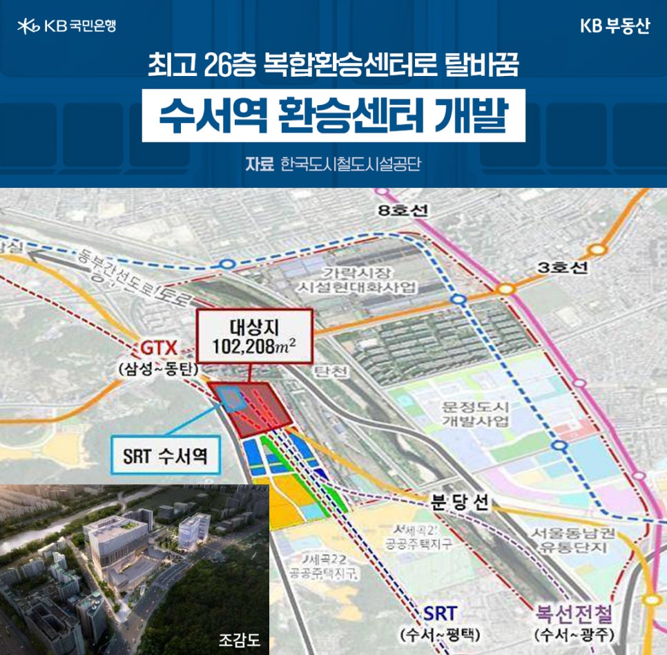 26층 규모의 '수서역 복합환승센터 개발 계획도'입니다. SRT 수서역 인근 102,208㎡ 부지의 개발 대상지와 3호선, 8호선, 분당선 등 연계 노선 및 조감도를 보여줍니다.