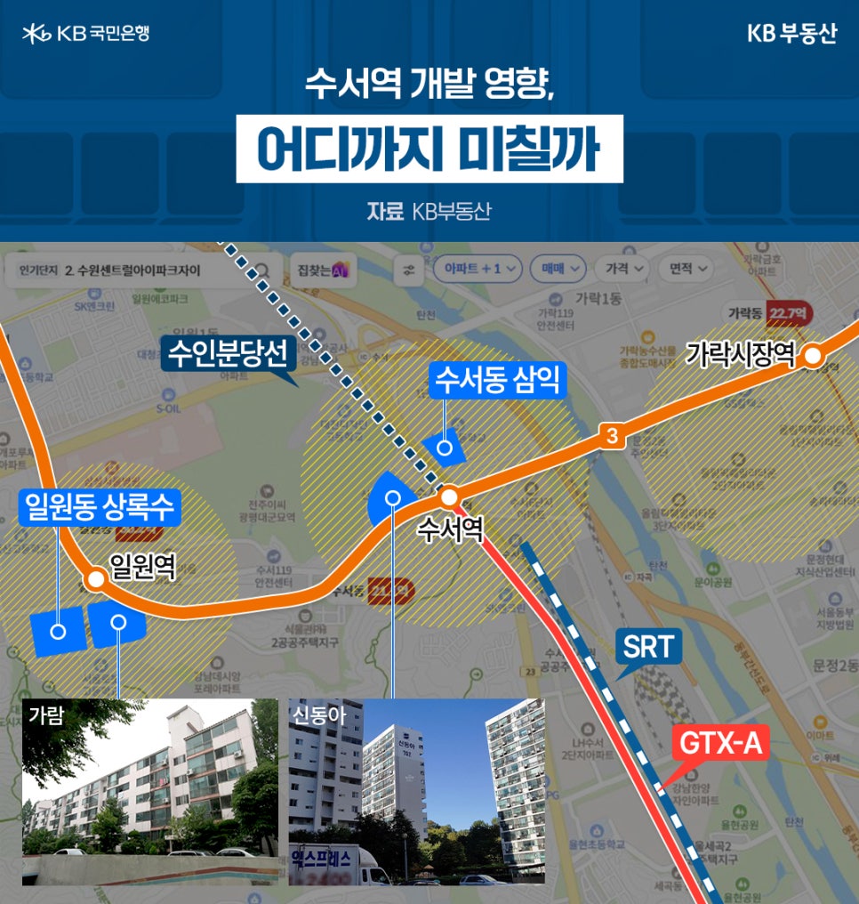 '수서역 개발의 영향 범위를 나타낸 지도'입니다. 수서동 삼익, 일원동 상록수, 가람, 신동아 아파트 등 '수서역 인근 주요 단지들의 위치와 교통망 간의 인접성'을 시각화했습니다.