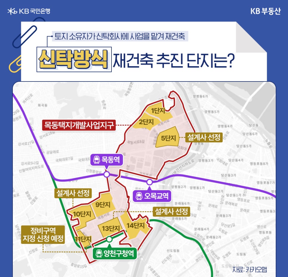 '목동 택지개발지구 내에서 신탁방식으로 재건축을 추진하는 단지들을 보여주는 지도'다. 1, 2, 5, 9, 10, 11, 13, 14단지가 해당하며, 각 단지별로 설계사 선정 및 정비구역 지정 신청 예정 등의 현재 진행 단계가 말풍선으로 표시되어 있다.