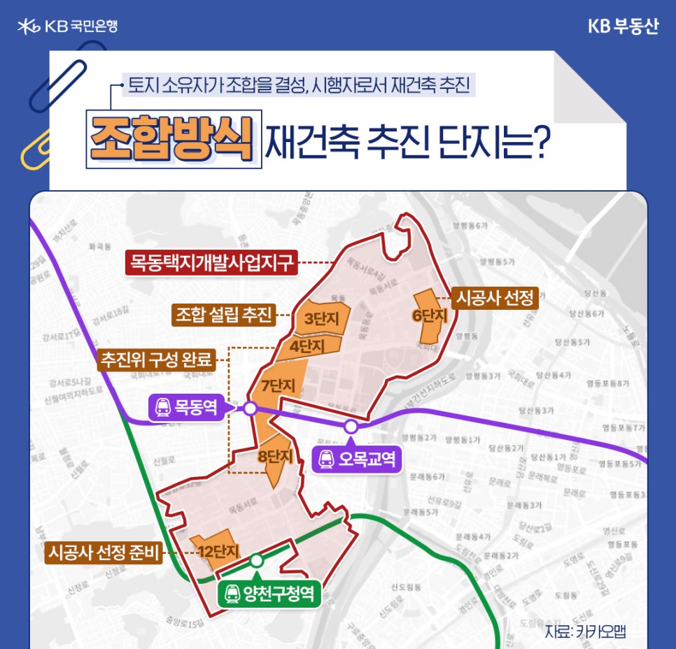 '목동 지구 내에서 조합방식으로 재건축을 진행하는 단지들을 설명하는 지도'다. 3, 4, 6, 7, 8, 12단지가 포함되며, 조합 설립 추진, 추진위 구성 완료, 시공사 선정 준비 등 주민들이 주체가 되어 사업을 이끌어가는 현황을 상세히 안내한다.
