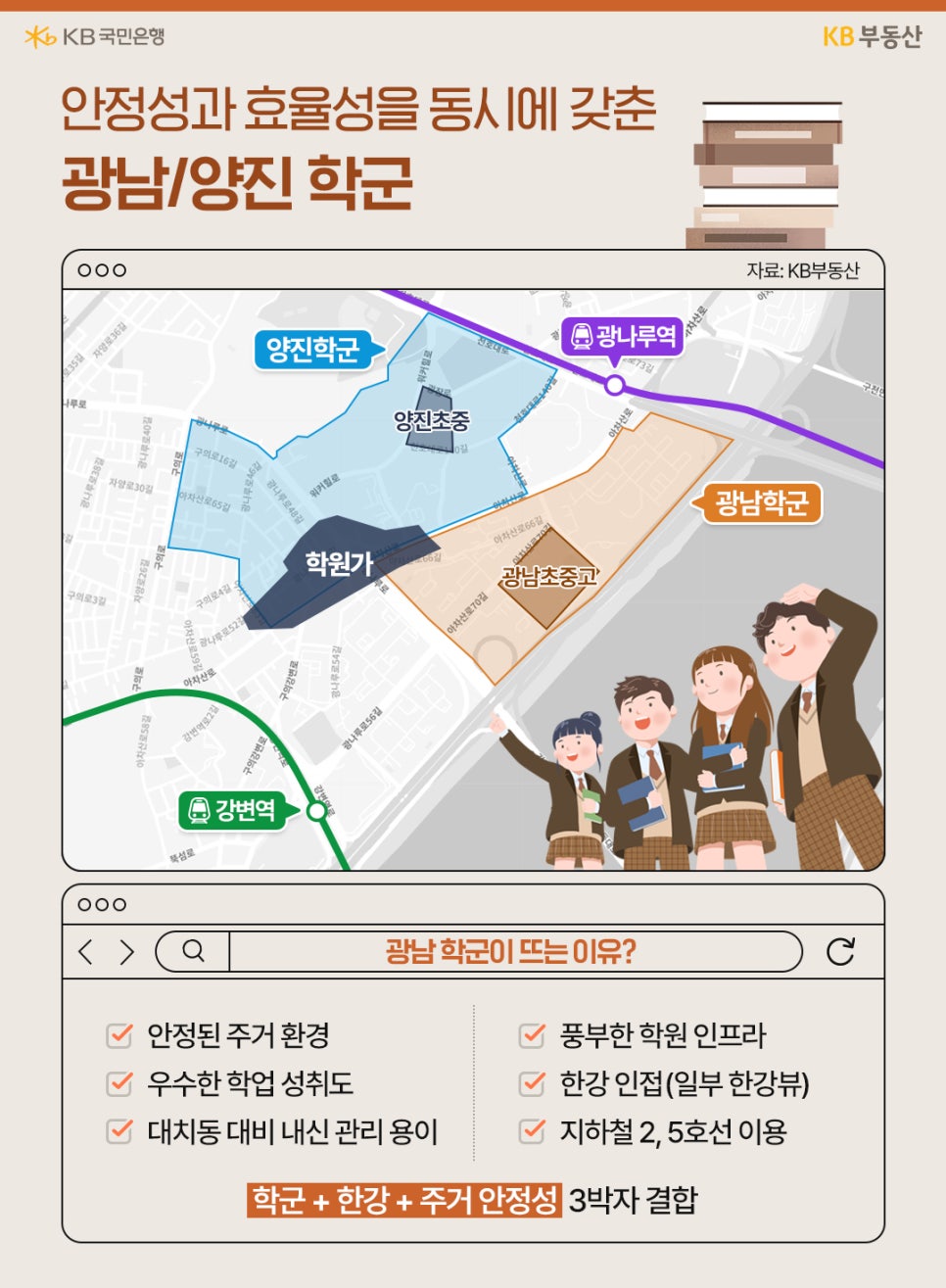'광남 및 양진 학군의 지도와 함께 안정된 주거 환경, 풍부한 학원가 등 학군이 뜨는 이유를 나열'하고 있다.