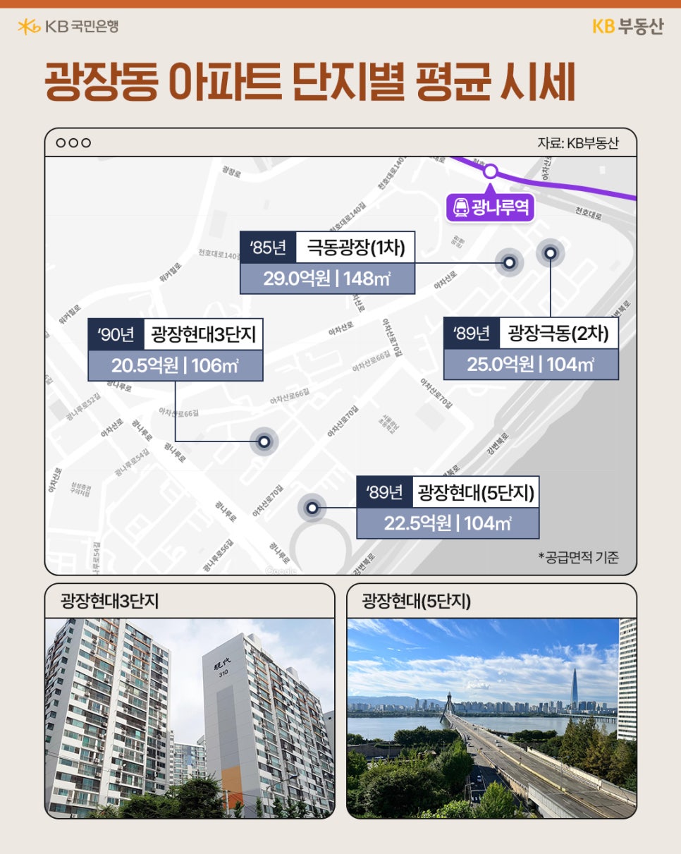 '광장동 주요 아파트 단지별 매매 시세를 지도 위에 표시하고 하단에 실제 단지와 한강 조망 사진'을 담고 있다.