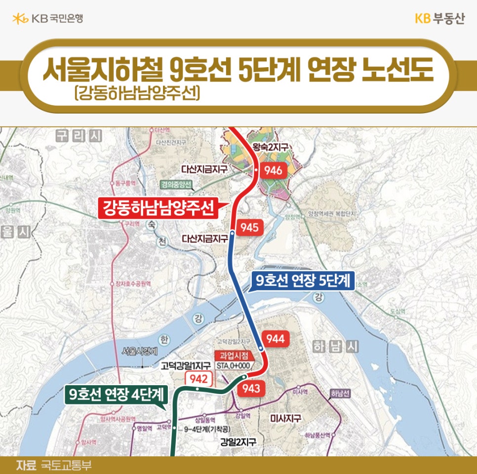'서울 지하철 9호선 5단계 연장 노선도입'니다. 강동구 고덕강일 지구에서 시작해 하남 미사지구를 지나 남양주 왕숙2지구까지 '연결되는 경로가 푸른색 선으로 그려져 있으며, 한강을 건너 북상하는 형태'를 보여줍니다.