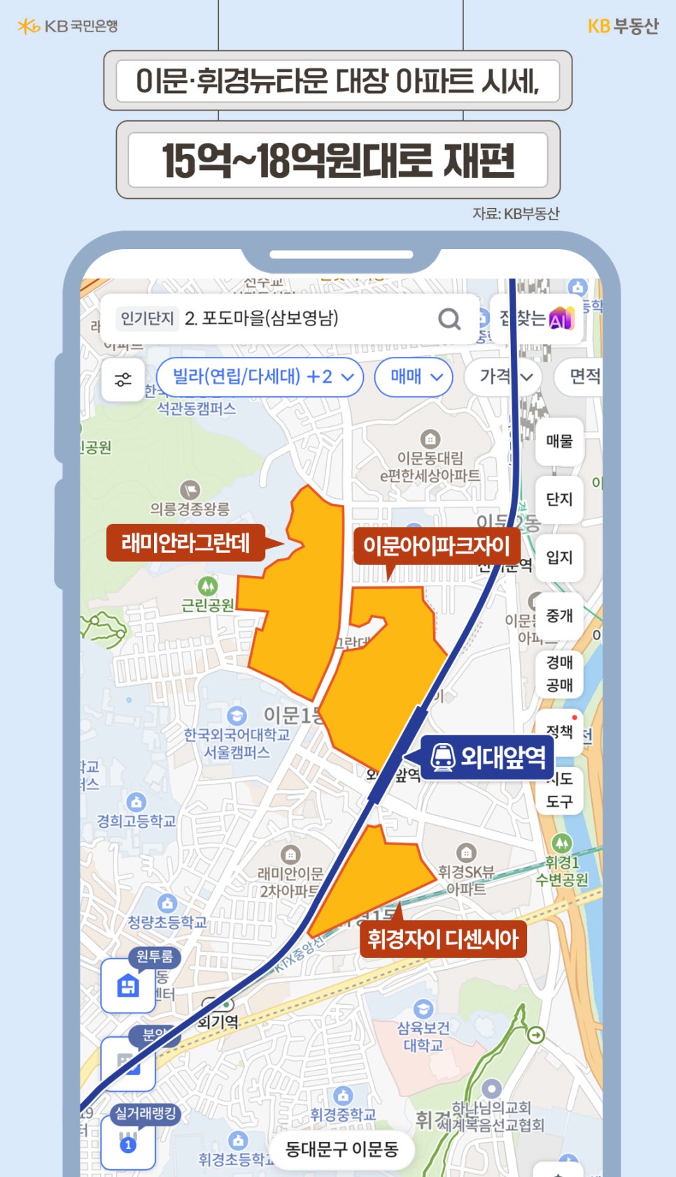 '이문·휘경뉴타운 내 대장 아파트들의 시세를 분석한 이미지'다. 지도 위에 래미안라그란데, 이문아이파크자이, 휘경자이 디센시아의 위치가 표시되어 있고, 시세가 15억~18억 원대로 재편되었음을 알리는 상단 문구가 눈길을 끈다.