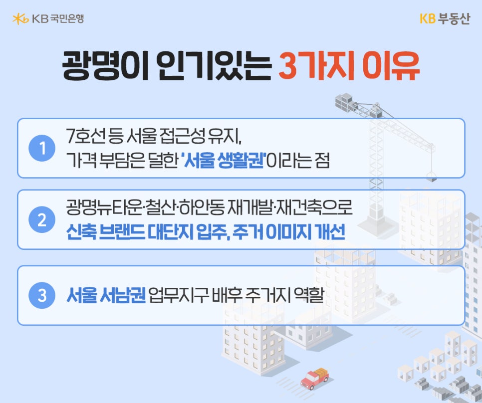 '광명이 인기 있는 3가지 이유를 정리한 이미지'다. 1번은 7호선 등 서울 접근성이 좋은 서울 생활권이라는 점, 2번은 광명뉴타운·철산·하안동 재개발 및 재건축을 통한 주거 이미지 개선, 3번은 서울 서남권 업무지구의 배후 주거지 역할이라는 내용이 목록으로 나열되어 있다.