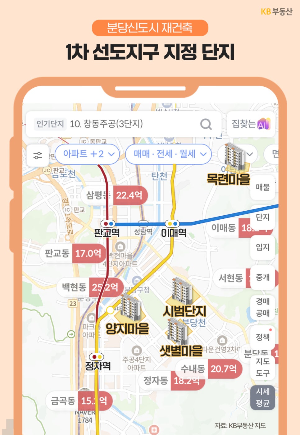 '분당신도시 재건축 1차 선도지구 지정 단지를 보여주는 지도'다. 판교역, 이매역, 정자역 인근의 목련마을, 시범단지, 양지마을, 샛별마을이 표시되어 있다.