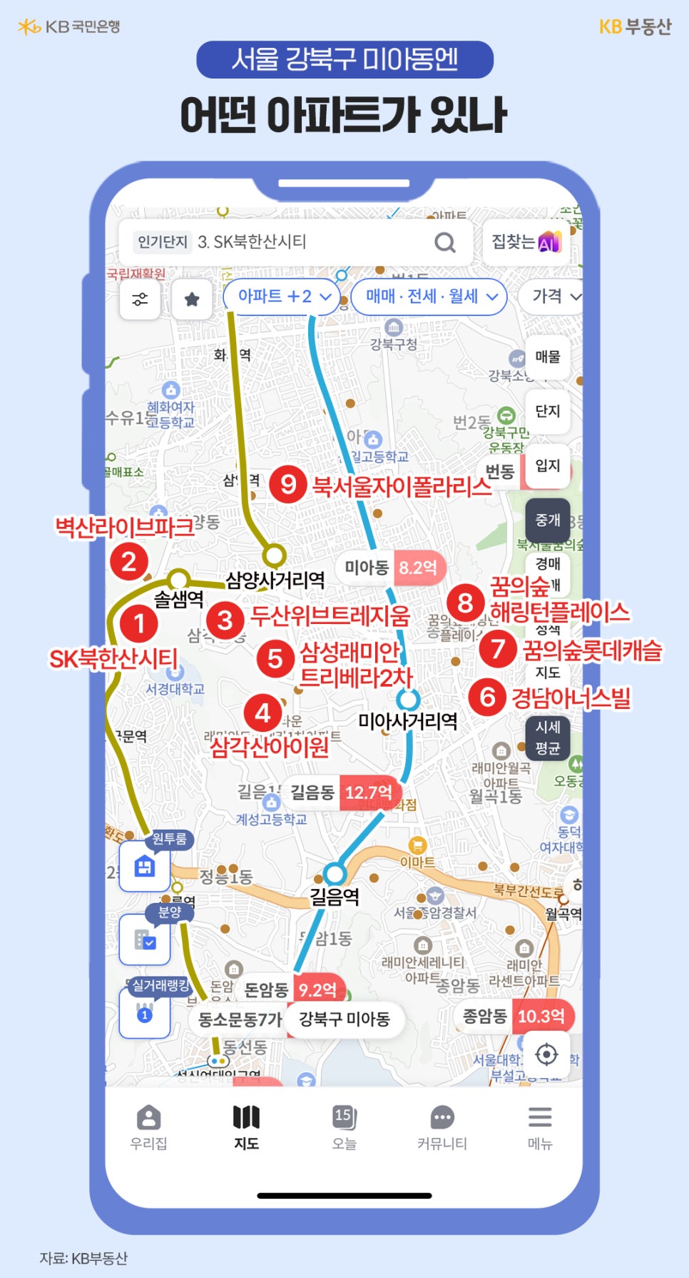 '서울 강북구 미아동 주변의 아파트 위치를 보여주는 KB부동산 앱의 지도 화면으로, SK북한산시티와 벽산라이브파크 등 여러 단지가 번호로 표시'되어 있다.