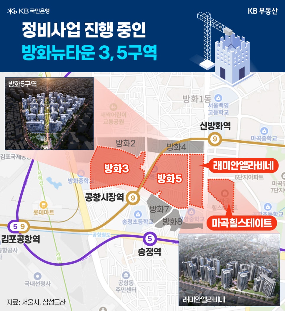 '방화뉴타운 3・5구역의 위치를 표시한 지도'로, 신방화역과 공항시장역을 중심으로 방화 3・5구역과 주요 재개발 단지 위치를 붉은색으로 강조했으며, 단지 조감도와 함께 개발 범위를 한눈에 보여주는 이미지다.
