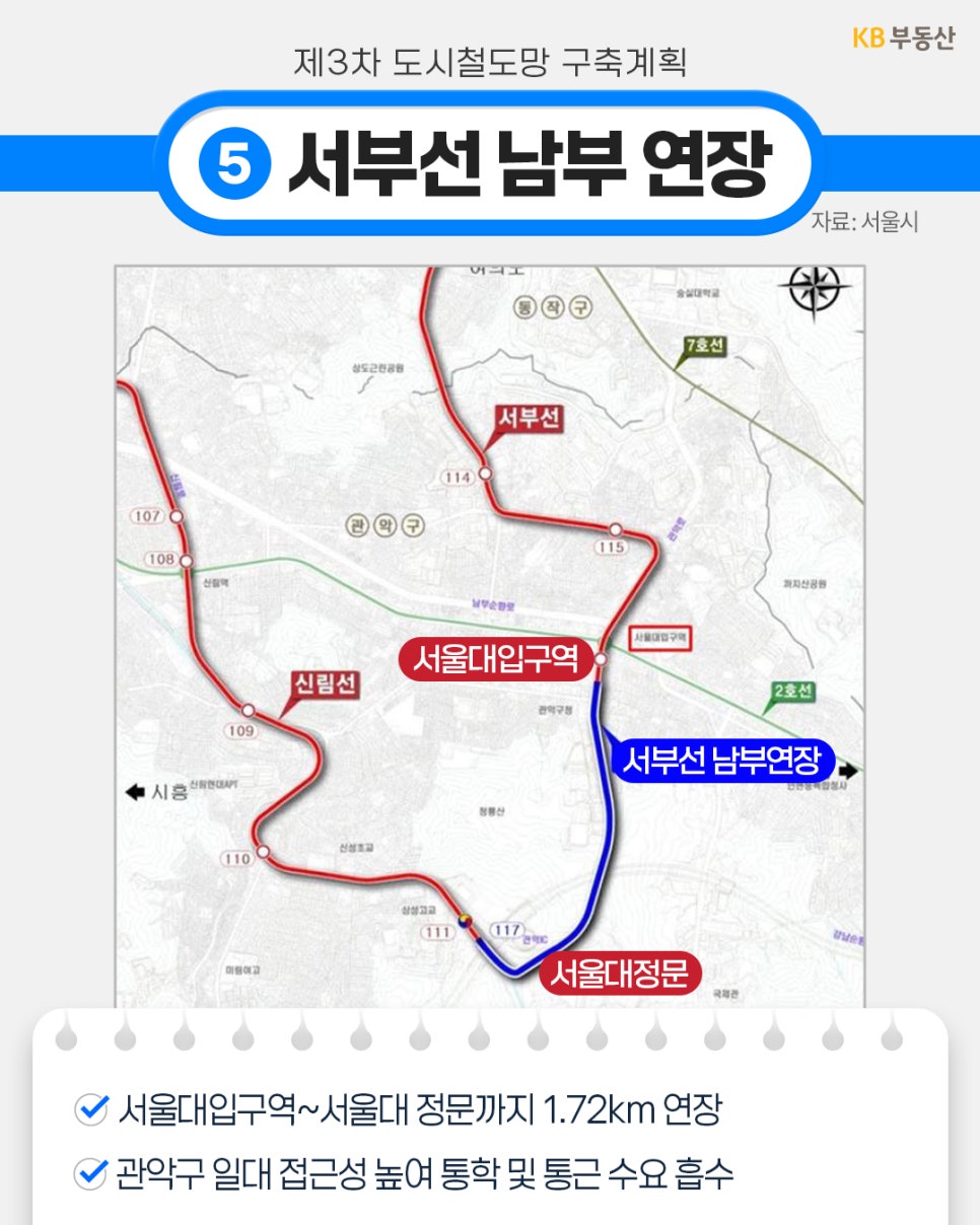 제3차 도시철도망 구축계획의 '5번 서부선 남부 연장 노선 지도와 함께 서울대입구역에서 서울대 정문까지 1.72km를 연장해 관악구 접근성을 높인다는 설명'이 적혀있다.