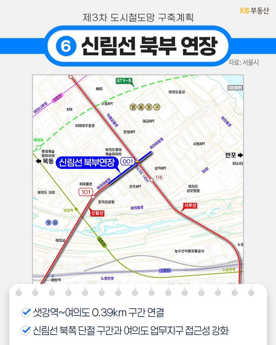 제3차 도시철도망 구축계획의 '6번 신림선 북부 연장 노선 지도와 함께 샛강역에서 여의도까지 0.39km 구간을 연결'하여 여의도 업무지구 접근성을 강화한다는 내용이 담겨있다.