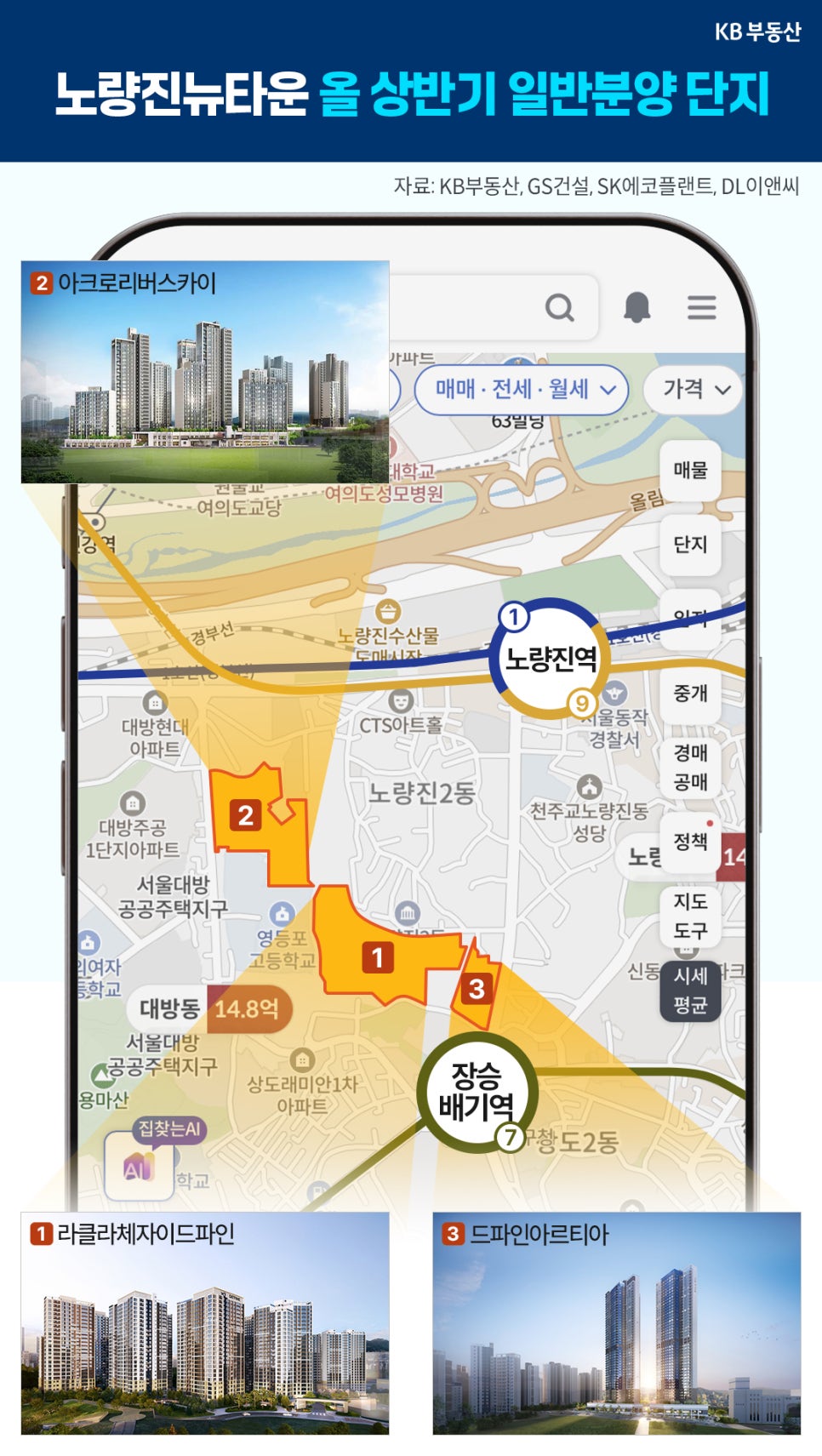 '스마트폰 화면에 노량진역과 장승배기역 인근의 노량진뉴타운 올 상반기 일반분양 단지 지도'와 라클라체자이드파인, 아크로리버스카이, 드파인아르티아 조감도가 함께 표시된 이미지다.